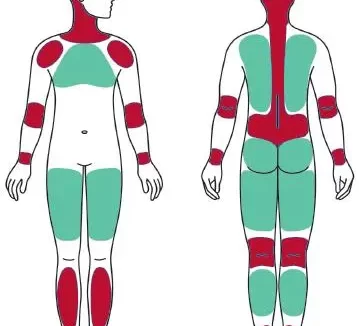 绳艺教程-11.事后护理和现场后处理